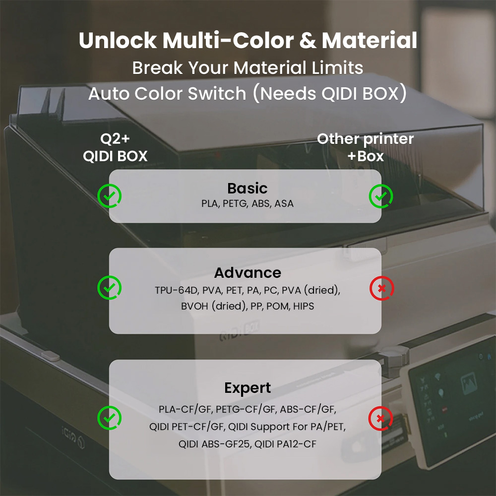 Impressora 3D QIDI Q2 Combo, i - 3D Printing Online Service avaliação e preço